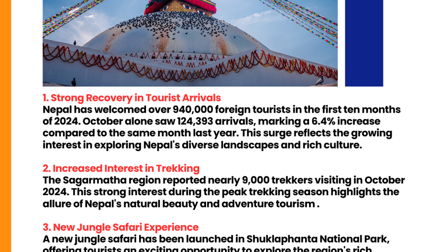 Nepal’s Tourism Flourishes with Growing  – 12 November 2024